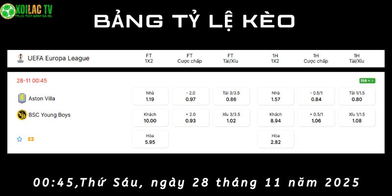 Bảng tỷ lệ kèo Aston Villa vs Young Boys Bảng tỷ lệ kèo Aston Villa vs Young Boys