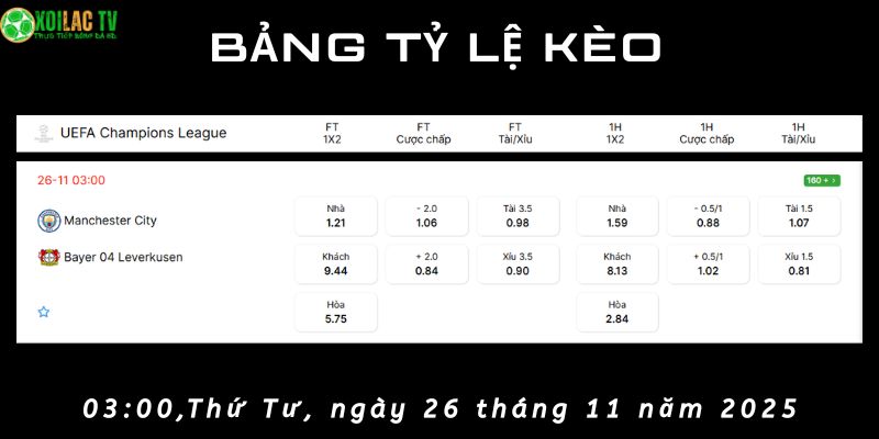 Bảng tỷ lệ kèo Man City vs Leverkusen Bảng tỷ lệ kèo Man City vs Leverkusen