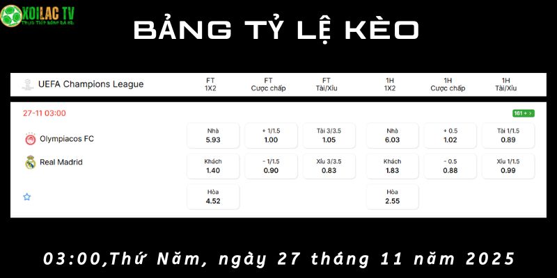 Bảng tỷ lệ kèo Olympiakos vs Real Madrid Bảng tỷ lệ kèo Olympiakos vs Real Madrid