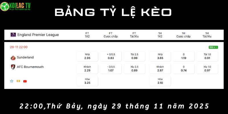 Bảng tỷ lệ kèo Sunderland vs Bournemouth Bảng tỷ lệ kèo Sunderland vs Bournemouth