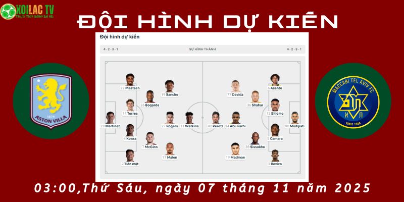 Đội hình dự kiến Aston Villa vs M. Tel Aviv Đội hình dự kiến Aston Villa vs M. Tel Aviv