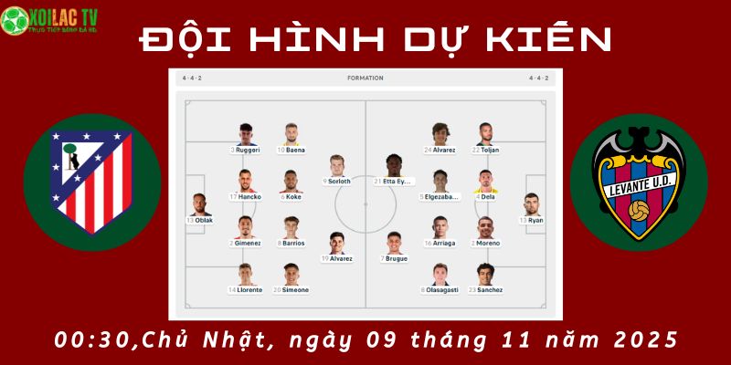 Đội hình dự kiến Atletico Madrid vs Levante Đội hình dự kiến Atletico Madrid vs Levante