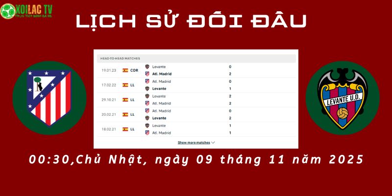 Lịch sử đối đầu Atletico Madrid vs Levante Lịch sử đối đầu Atletico Madrid vs Levante