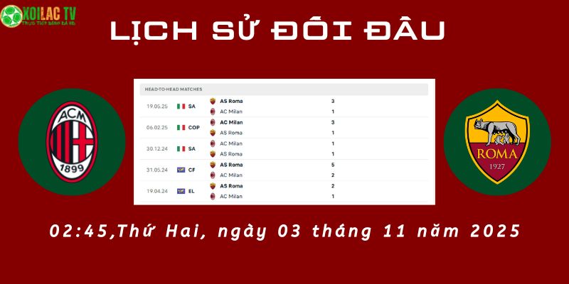 Lịch sử đối đầu Milan vs Roma Lịch sử đối đầu Milan vs Roma