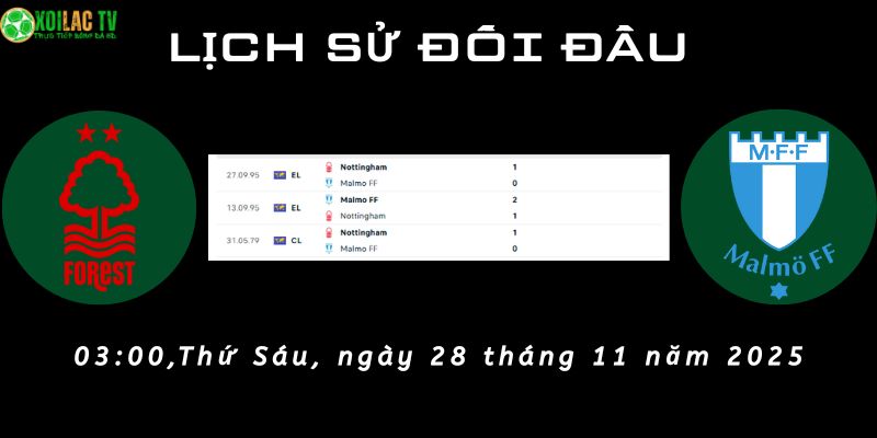 Lịch sử đối đầu Nottm Forest vs Malmö Lịch sử đối đầu Nottm Forest vs Malmö