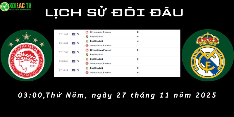 Lịch sử đối đầu Olympiakos vs Real Madrid Lịch sử đối đầu Olympiakos vs Real Madrid