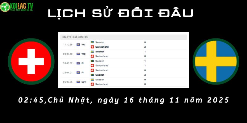 Lịch sử đối đầu Thụy Sĩ vs Thụy Điển Lịch sử đối đầu Thụy Sĩ vs Thụy Điển