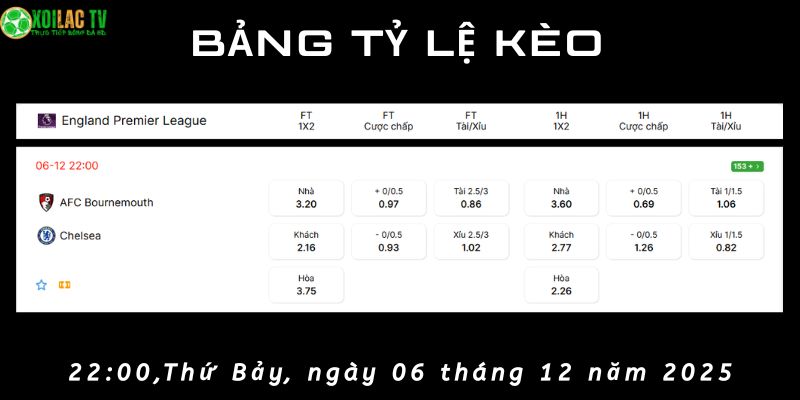 Bảng tỷ lệ kèo AFC Bournemouth vs Chelsea Bảng tỷ lệ kèo AFC Bournemouth vs Chelsea