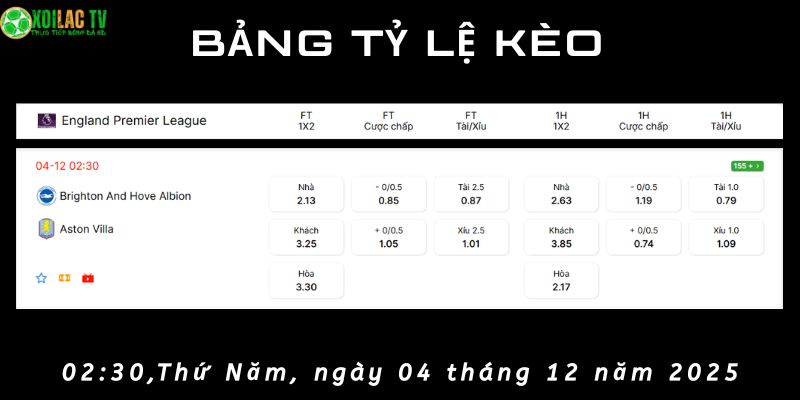 Bảng tỷ lệ kèo Brighton vs Aston Villa Bảng tỷ lệ kèo Brighton vs Aston Villa