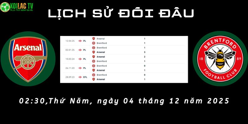 Lịch sử đối đầu Arsenal vs Brentford Lịch sử đối đầu Arsenal vs Brentford