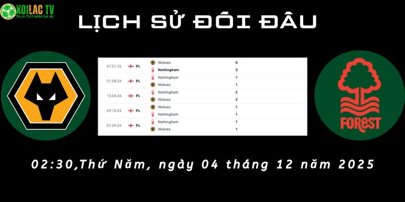 Lịch sử đối đầu Wolves vs Nottm Forest Lịch sử đối đầu Wolves vs Nottm Forest